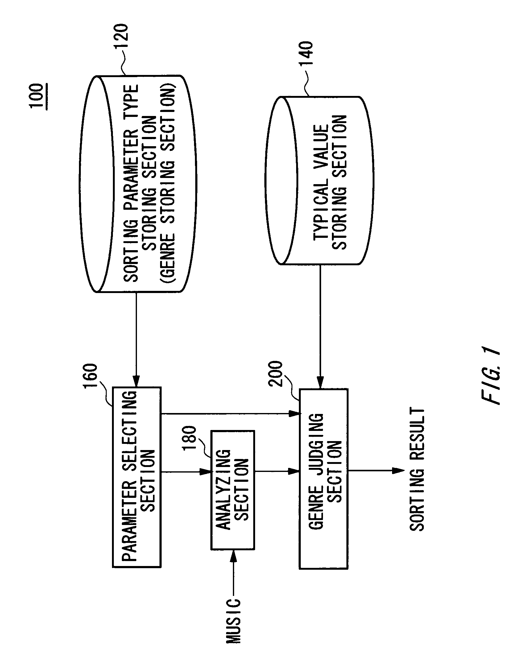 Music classification device, music classification method, and program