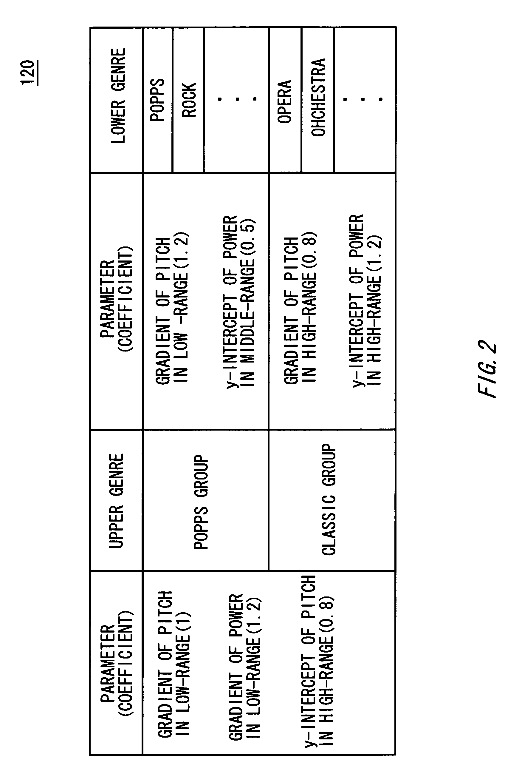 Music classification device, music classification method, and program