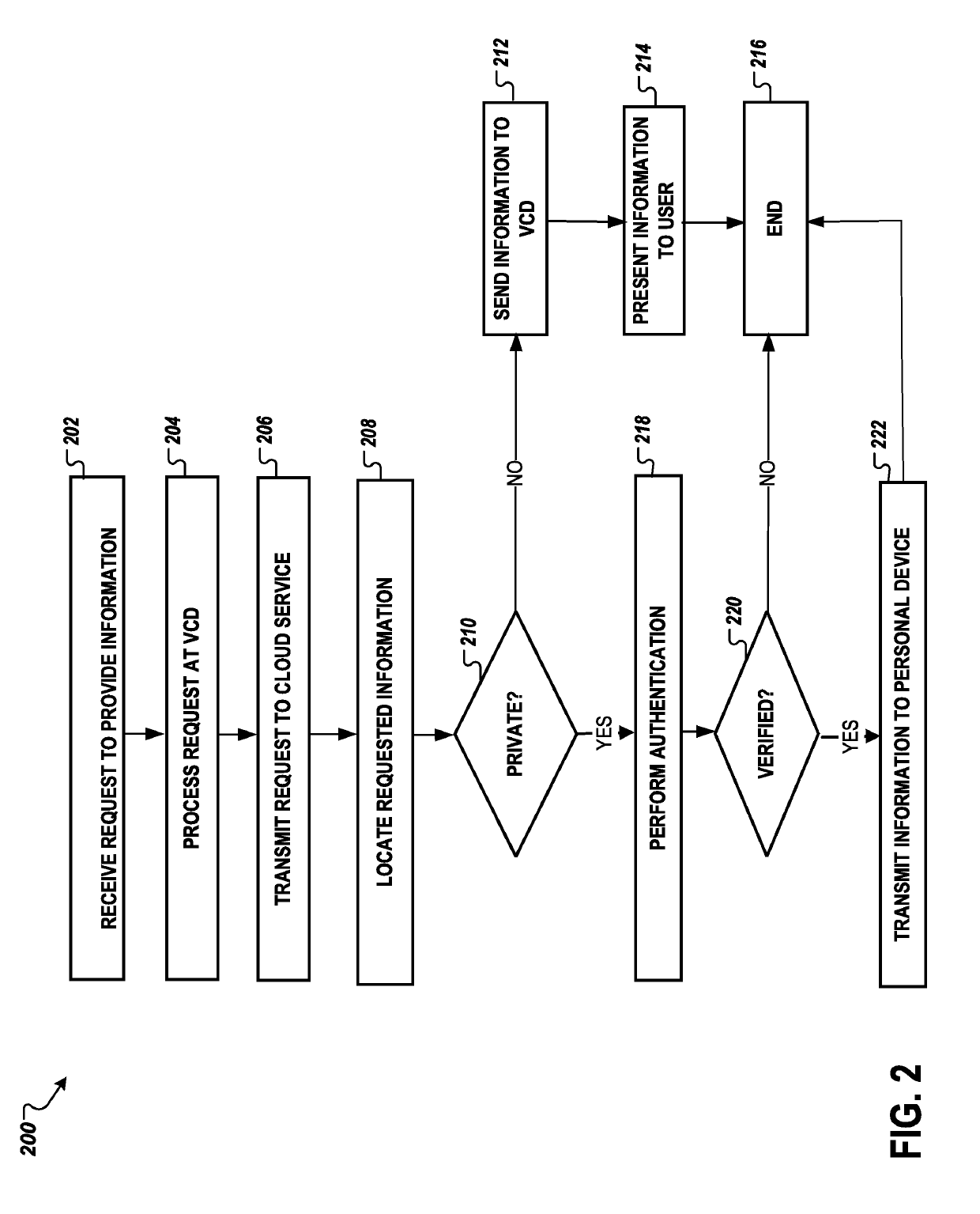 System and method of retrieving and conveying sensitive information when using voice command devices