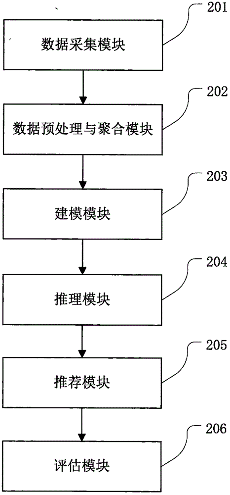 Big data-based user behavior analysis processing method and system