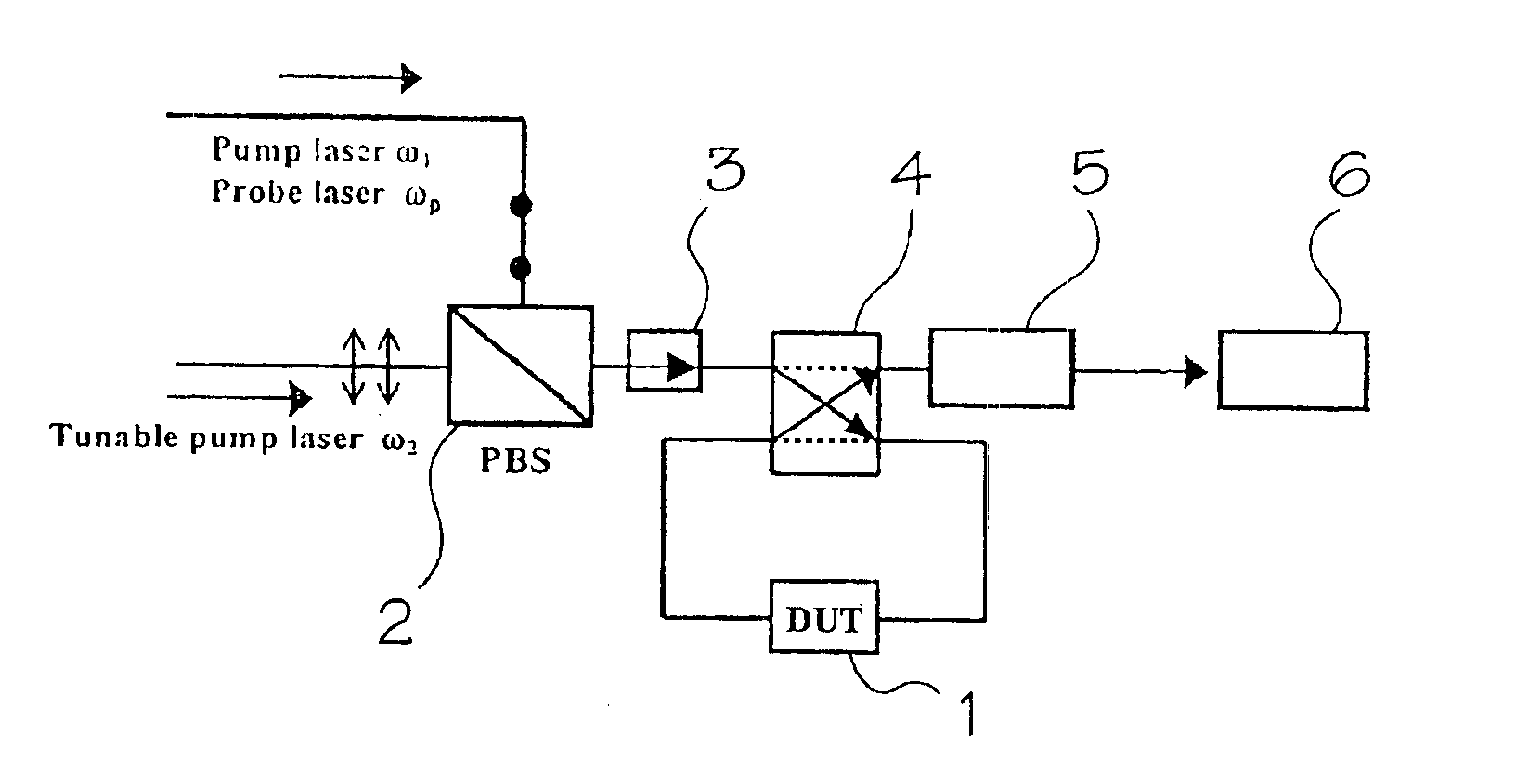 Method and apparatus for measuring polarization-mode dispersion