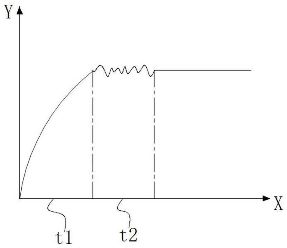 Control device for water dispenser and water dispenser