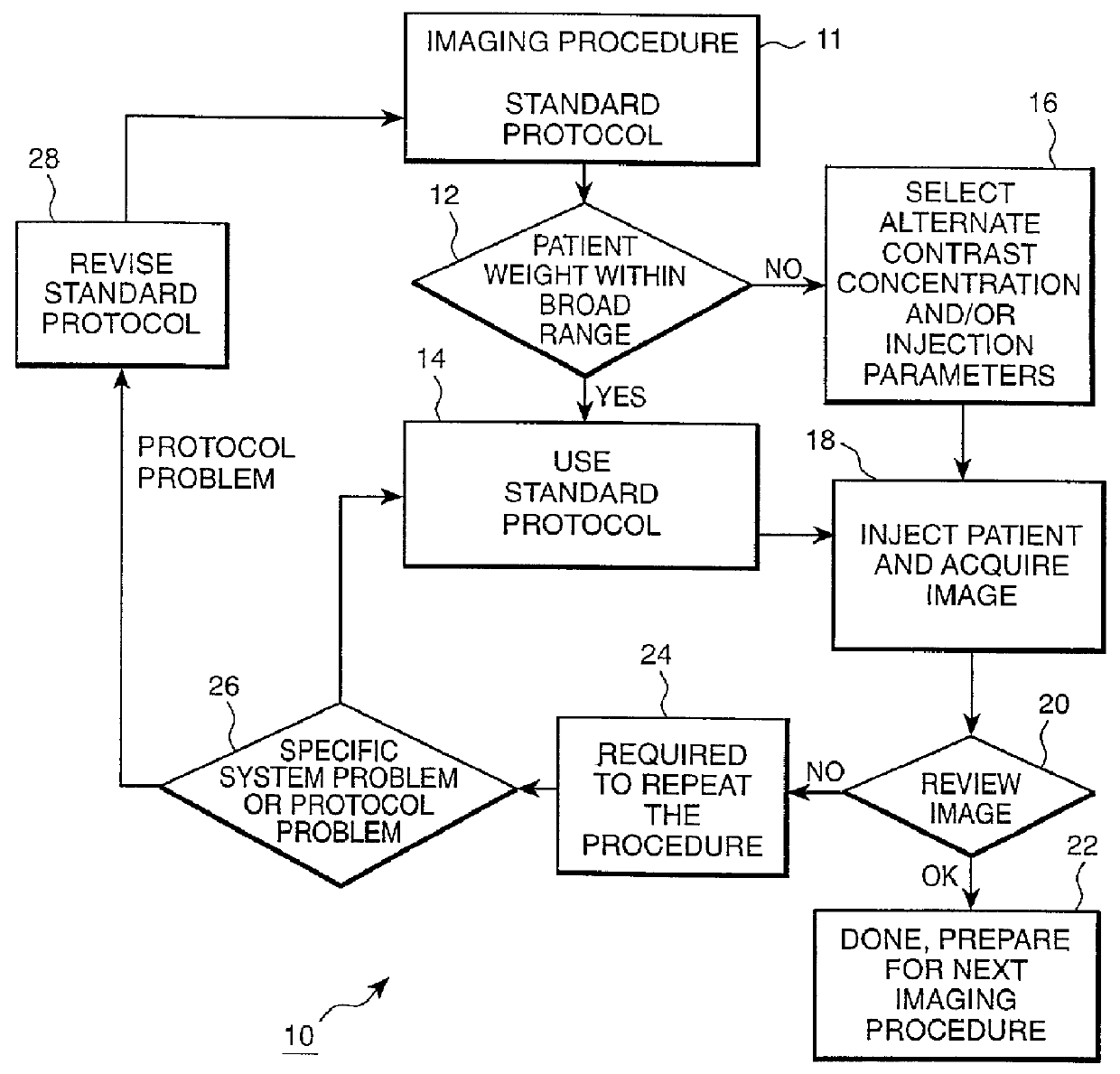 Patient specific dosing contrast delivery systems and methods