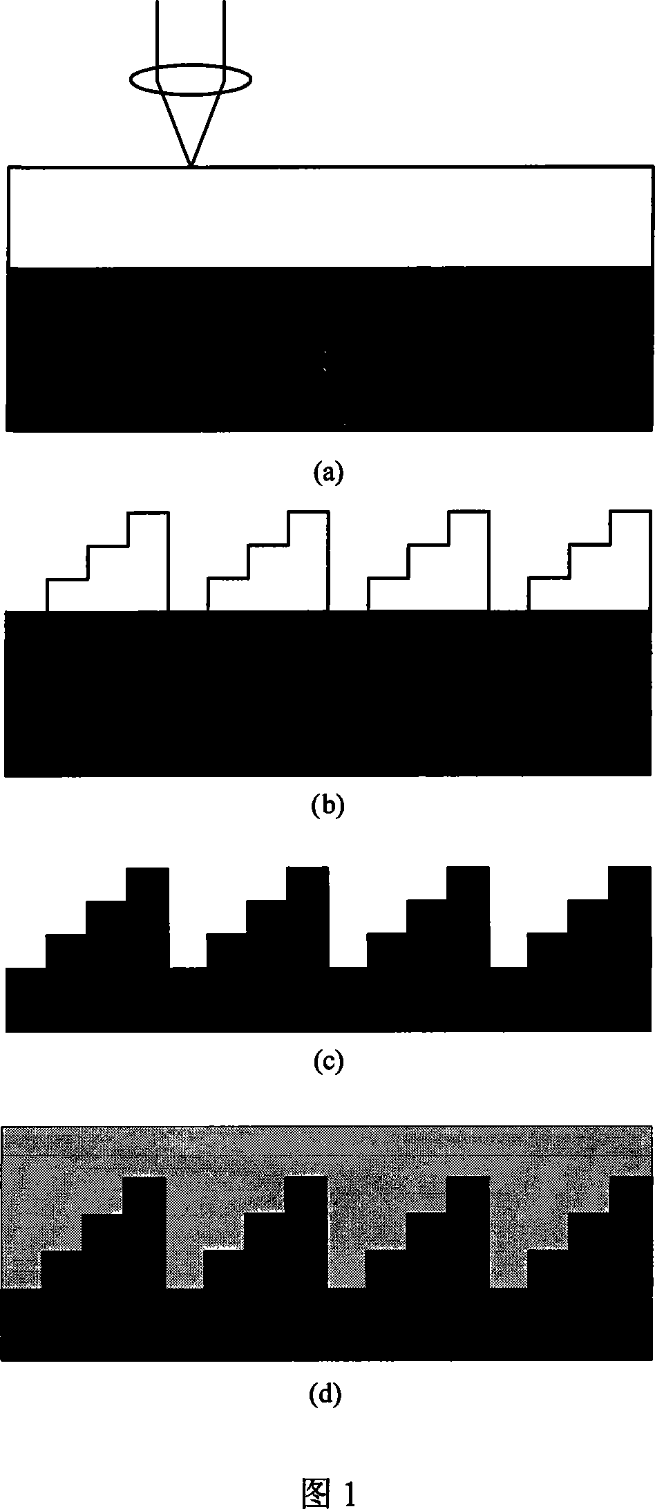 Curved substrate multi-phase micro-optical element processing method based on flexible ultraviolet die mold