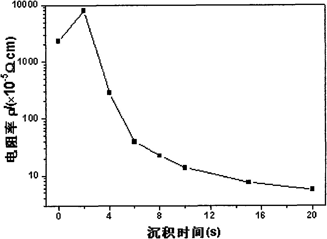 Multilayer transparent electricity conductive film and manufacture method