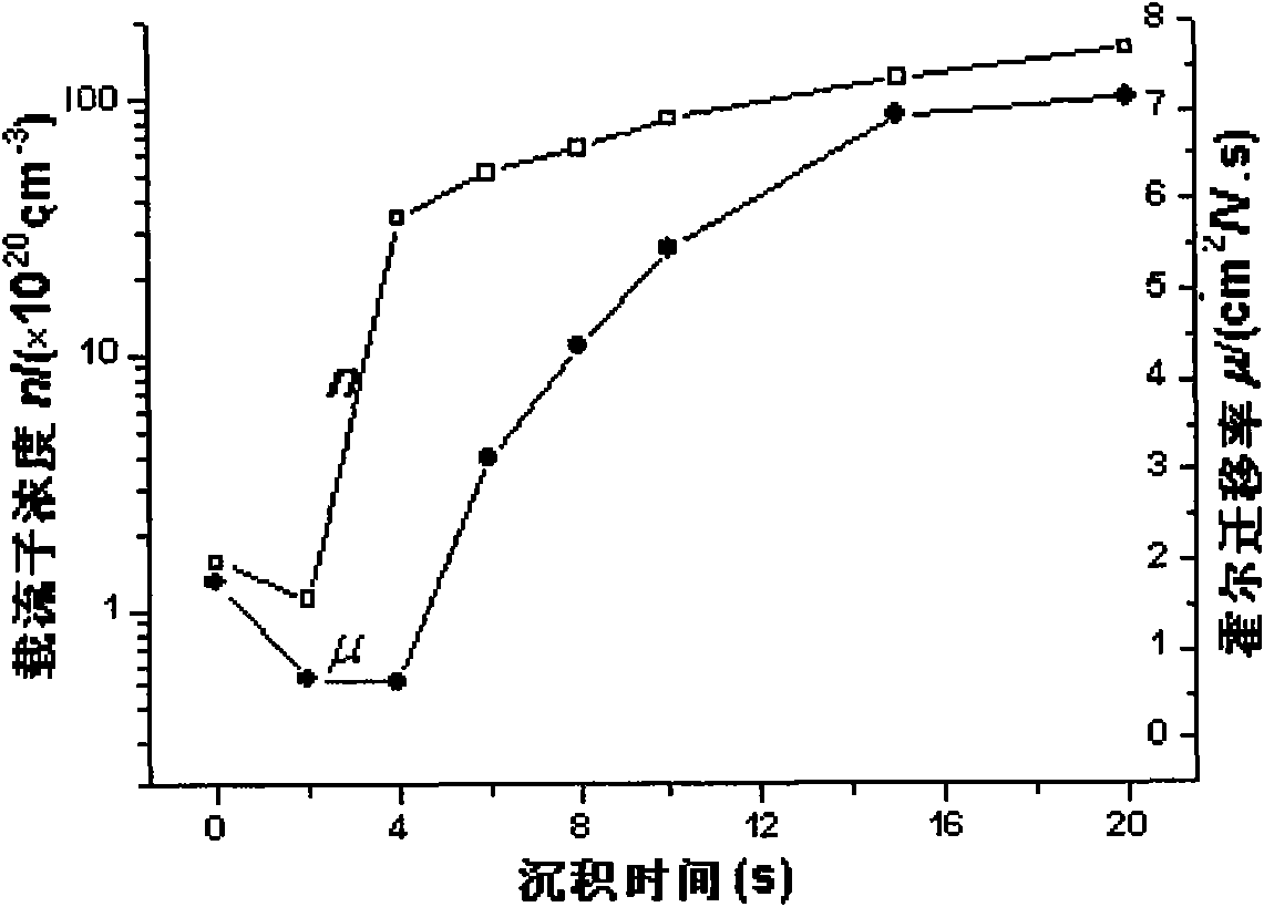 Multilayer transparent electricity conductive film and manufacture method