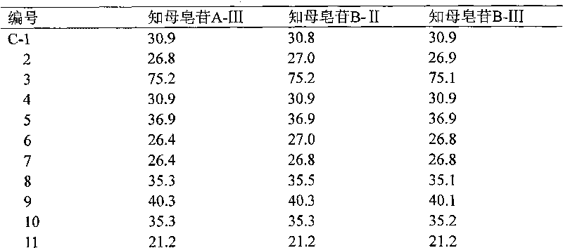 Medicinal composition containing atractylodes rhizome extractive