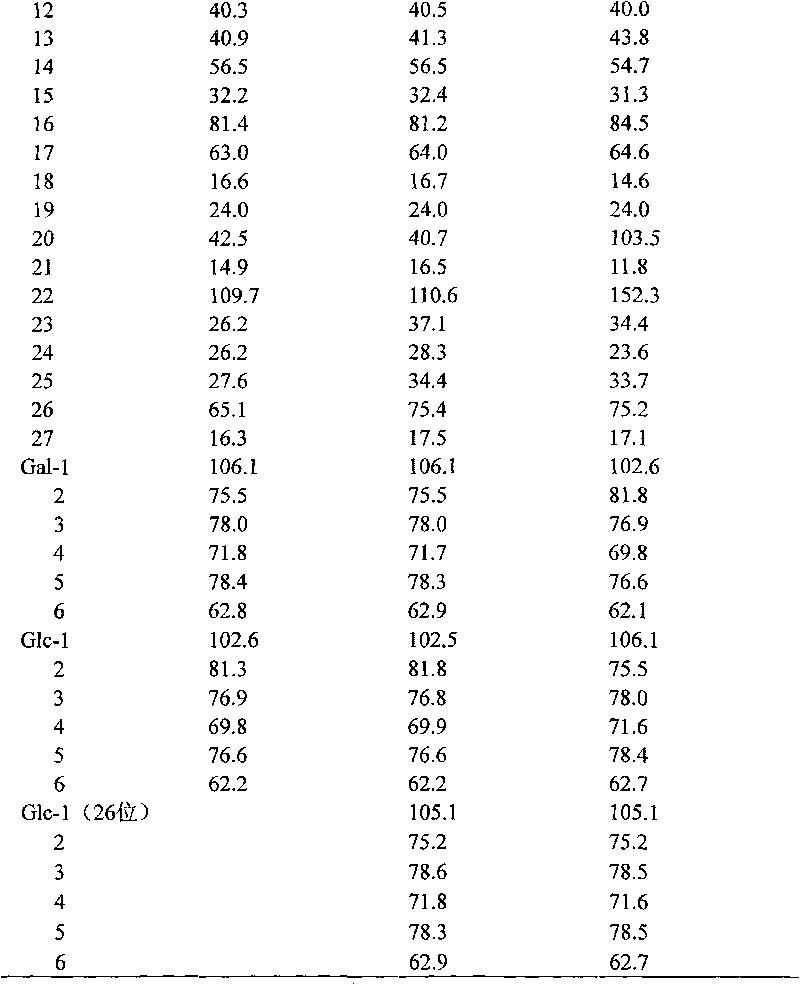 Medicinal composition containing atractylodes rhizome extractive