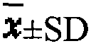 New usage of formononetin-3'-sodium sulfonate