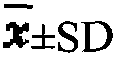 New usage of formononetin-3'-sodium sulfonate