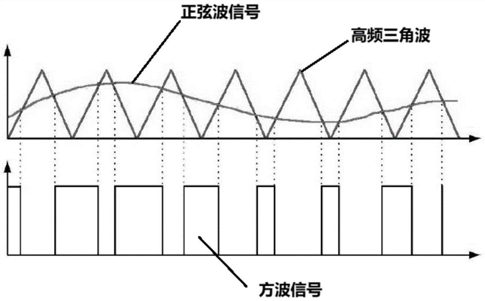 Ultrasonic power supply and power supply method thereof