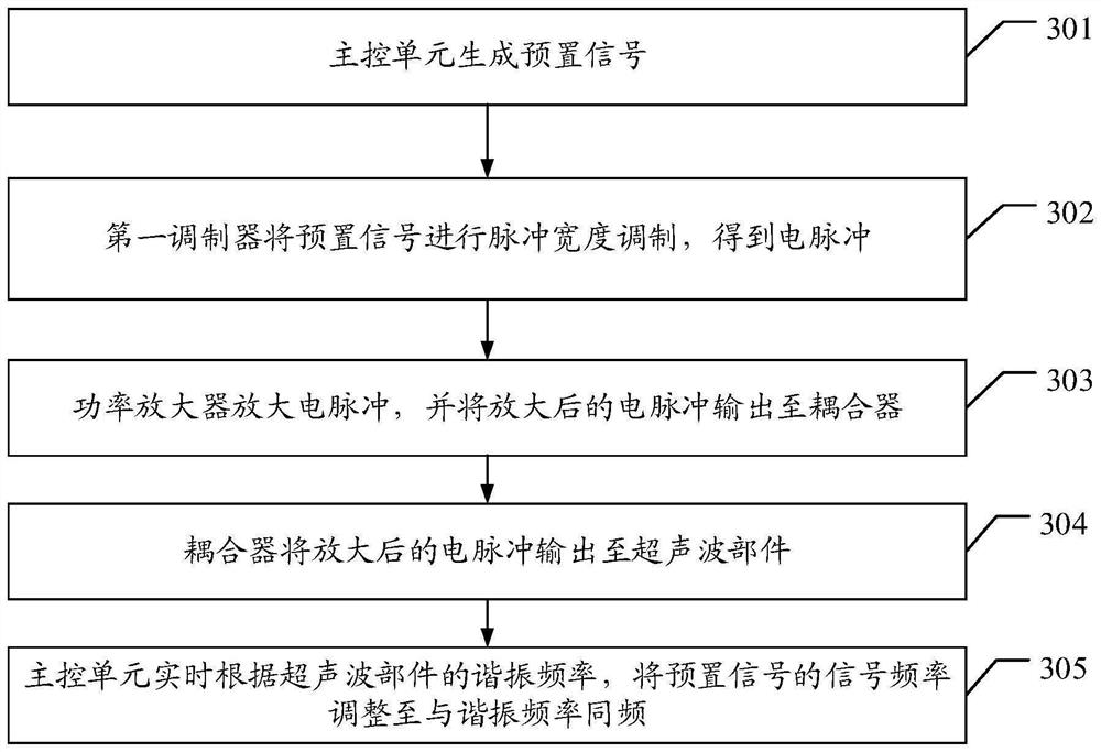 Ultrasonic power supply and power supply method thereof