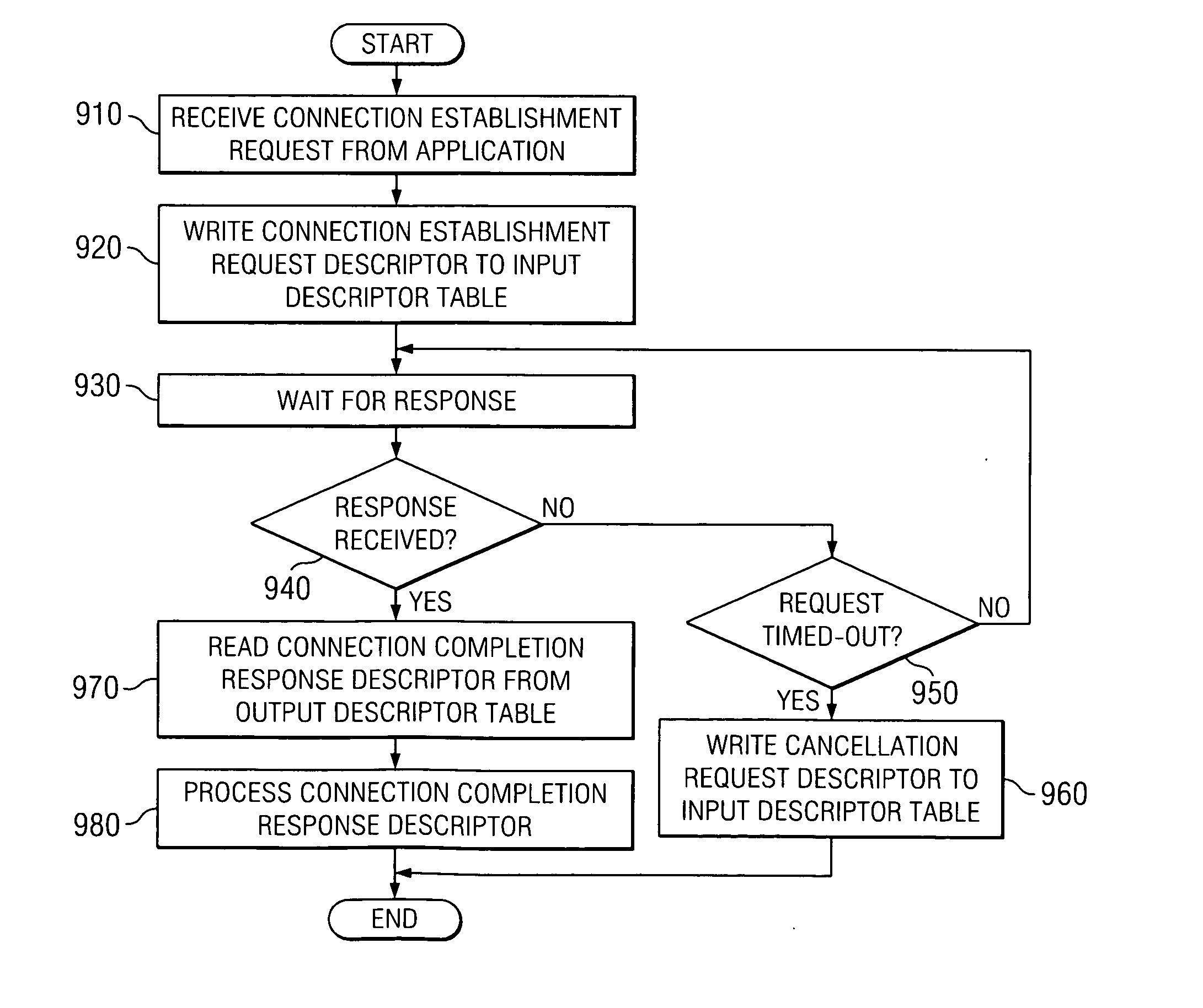 Apparatus and method for supporting memory management in an offload of network protocol processing