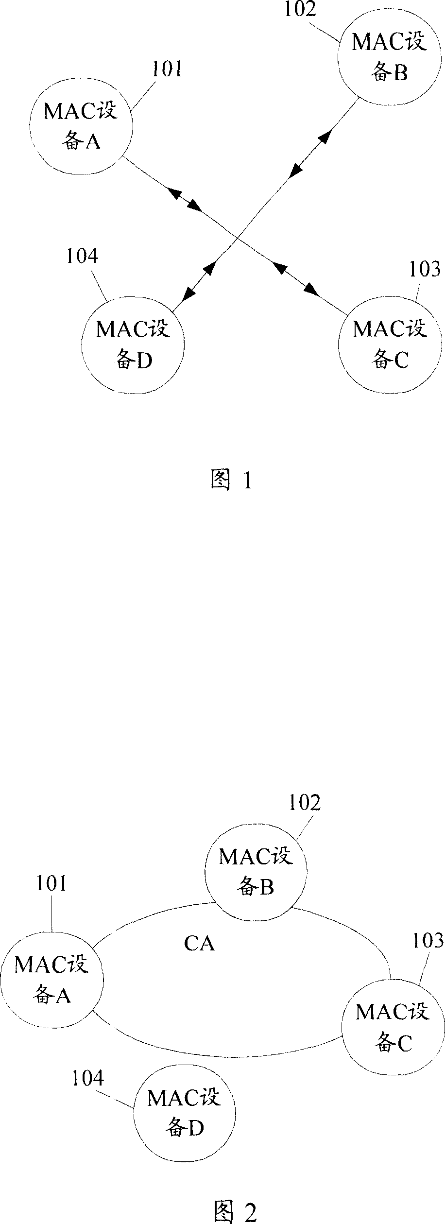 MAC secure network communication method and network device