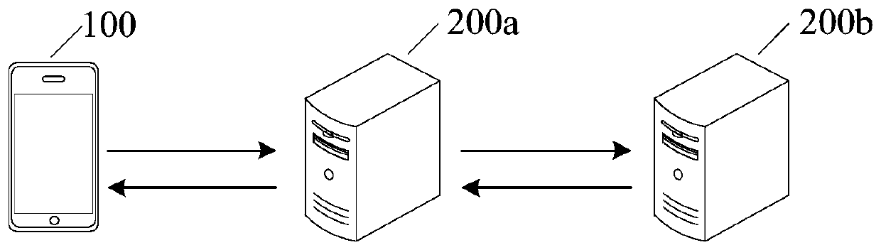 Data processing method and device based on data tag