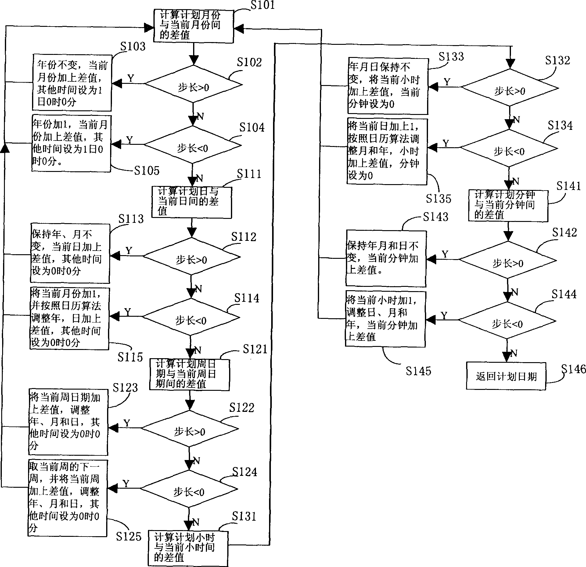 Method for obtaining timing task carrying-out time