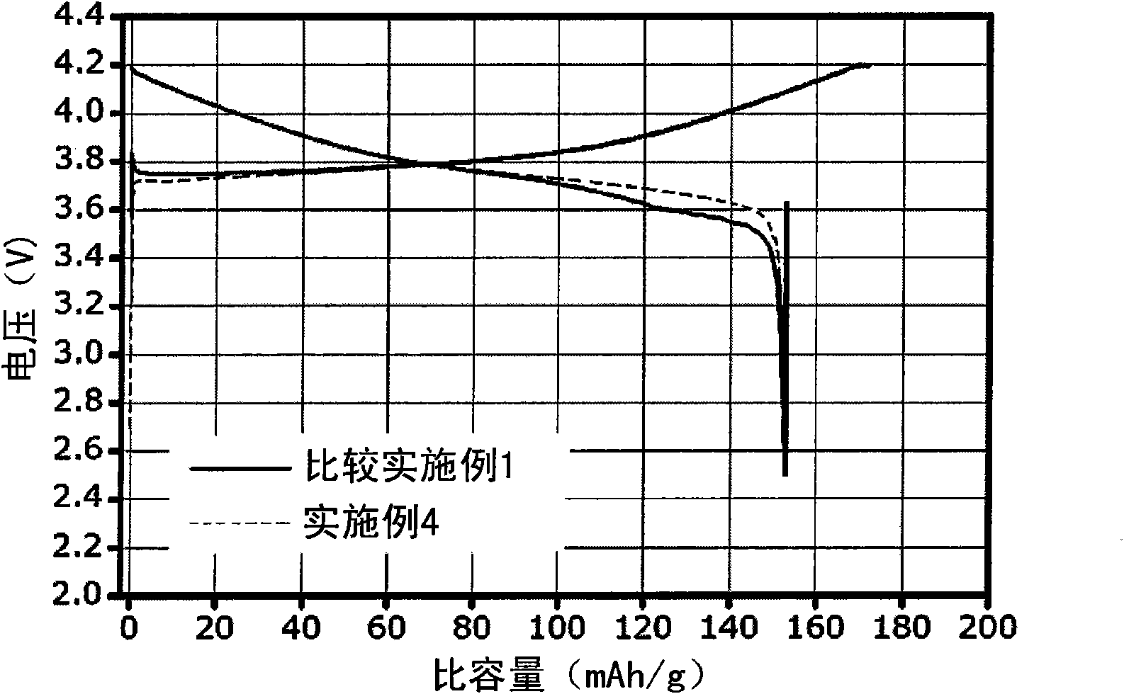 Cathode active material for lithium secondary batteries with high safety and method of preparing for the same and lithium secondary batteries comprising the same