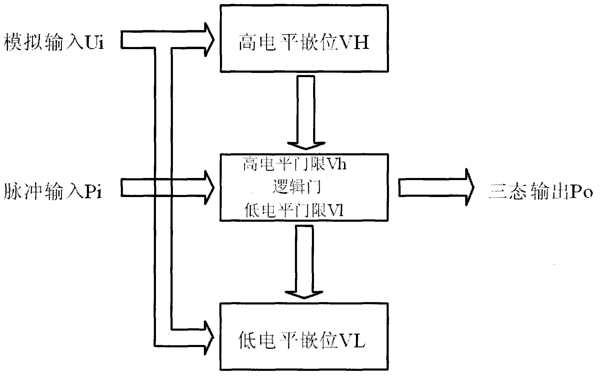 High-speed three-state ADC (Analog To Digital Converter)