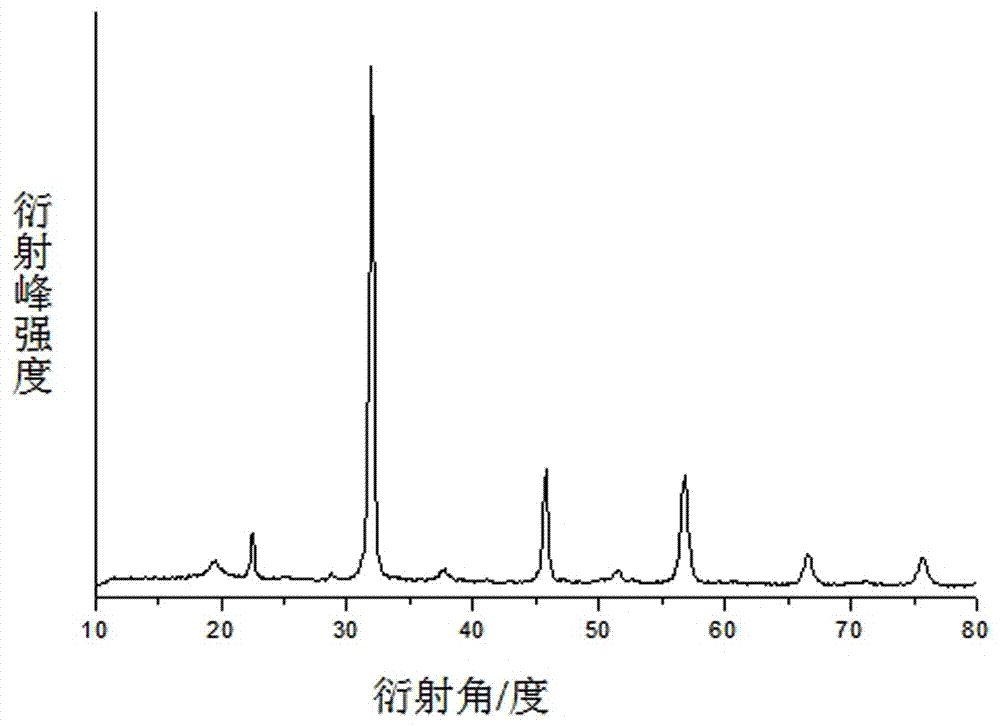 Preparation method of clmton type visible light total water splitting catalyst