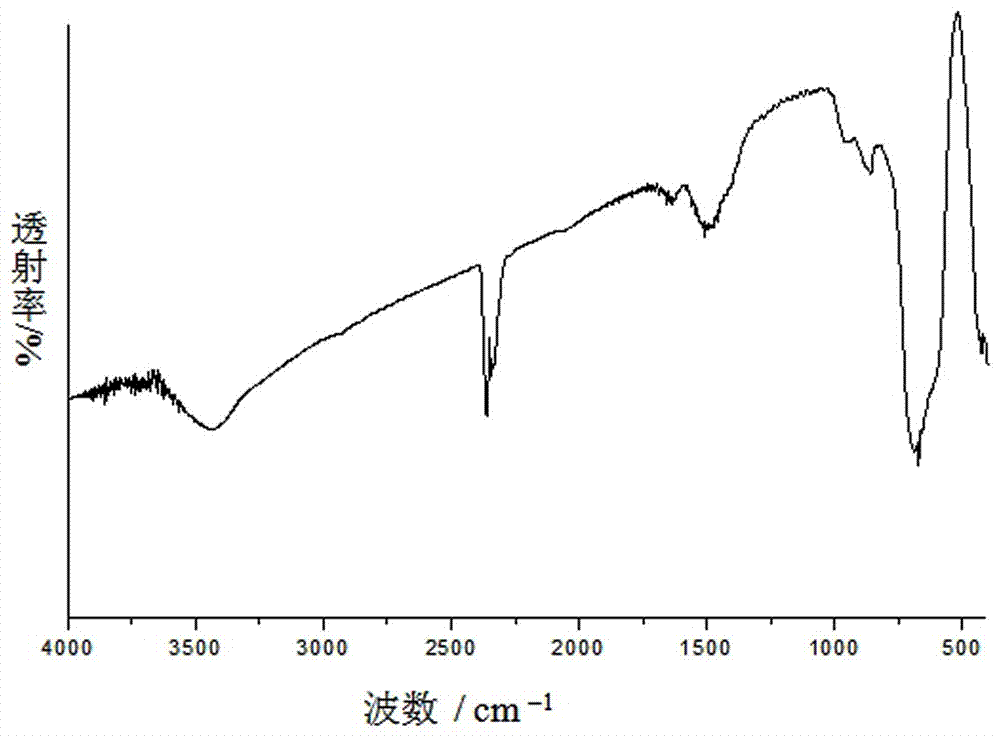 Preparation method of clmton type visible light total water splitting catalyst