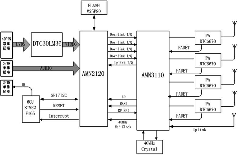 Wireless high-definition LVDS video transmission module