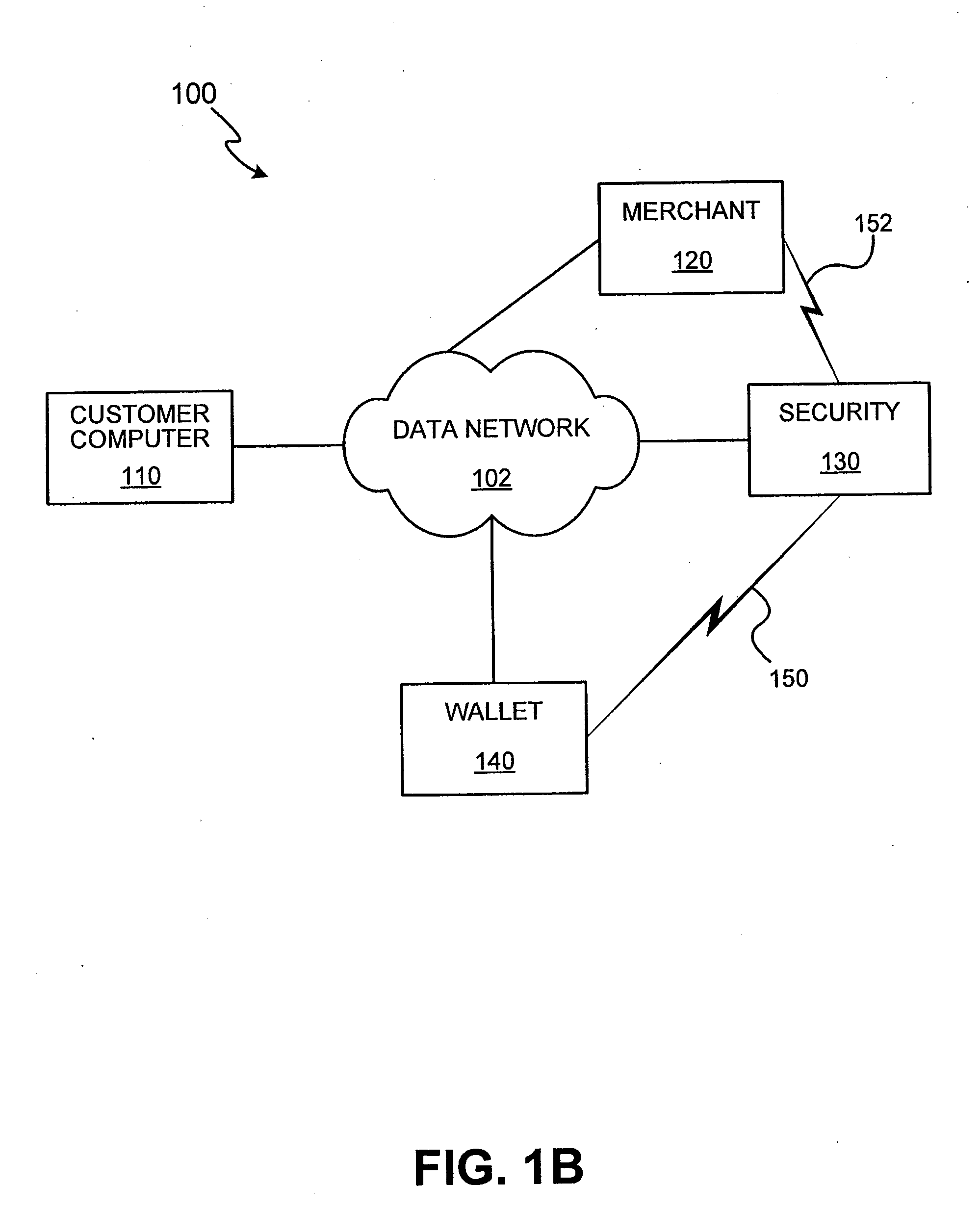 Methods and Apparatus for Conducting Electronic Transactions