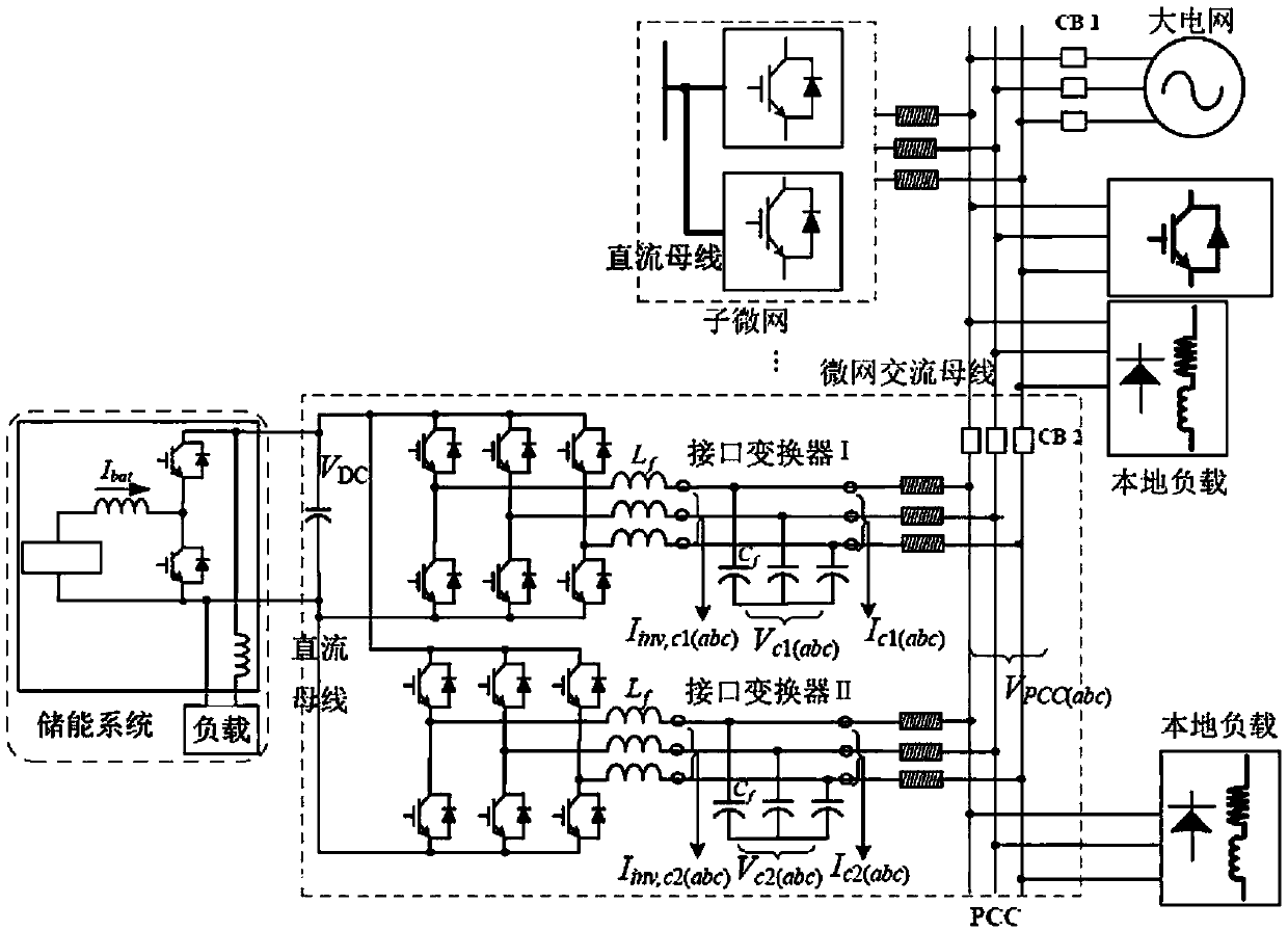 Energy internet oriented AC/DC hybrid microgrid coordination optimization control method and system