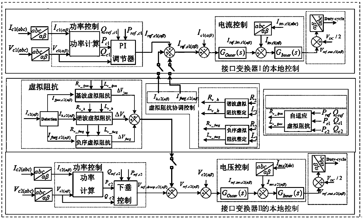 Energy internet oriented AC/DC hybrid microgrid coordination optimization control method and system