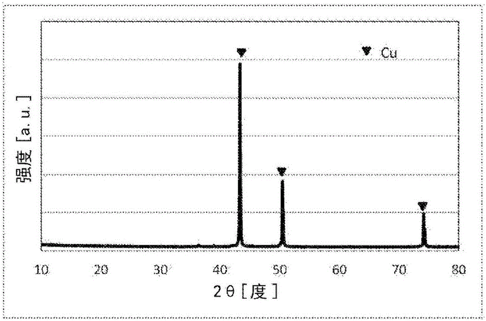 Metallic copper particles, and production method therefor