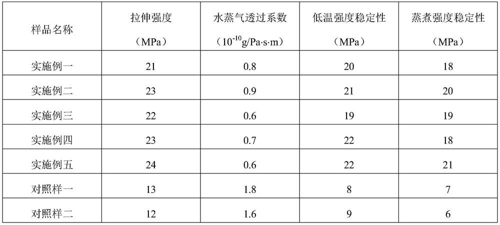 Alginate co-extruded enteric coating glue, preparation method therefor and obtained co-extruded enteric coating