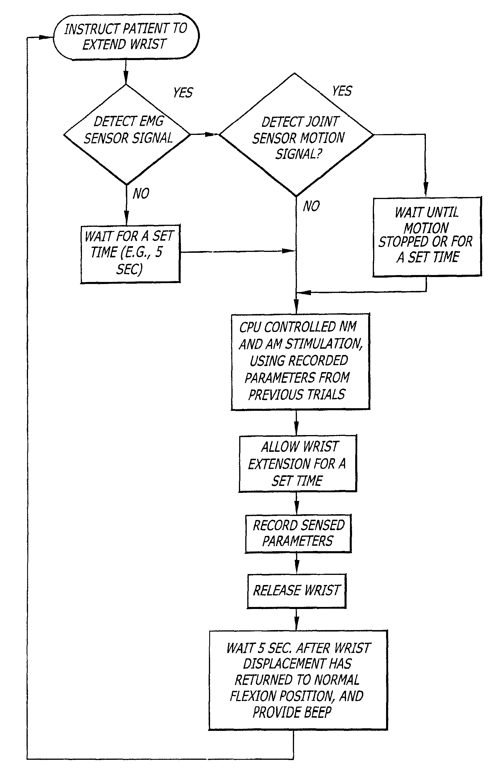 System and method for neuromuscular reeducation