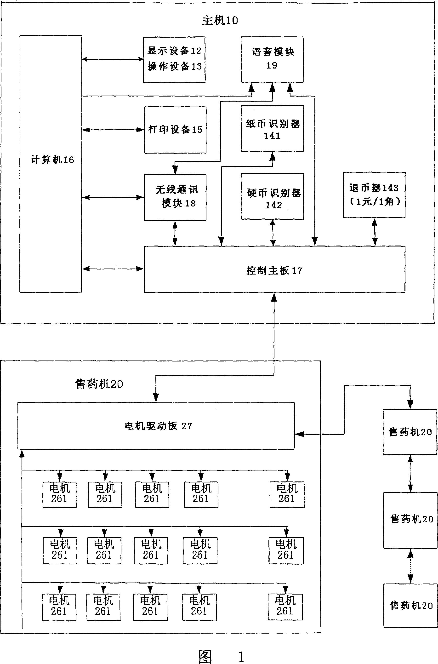 Electronic pharmacy system