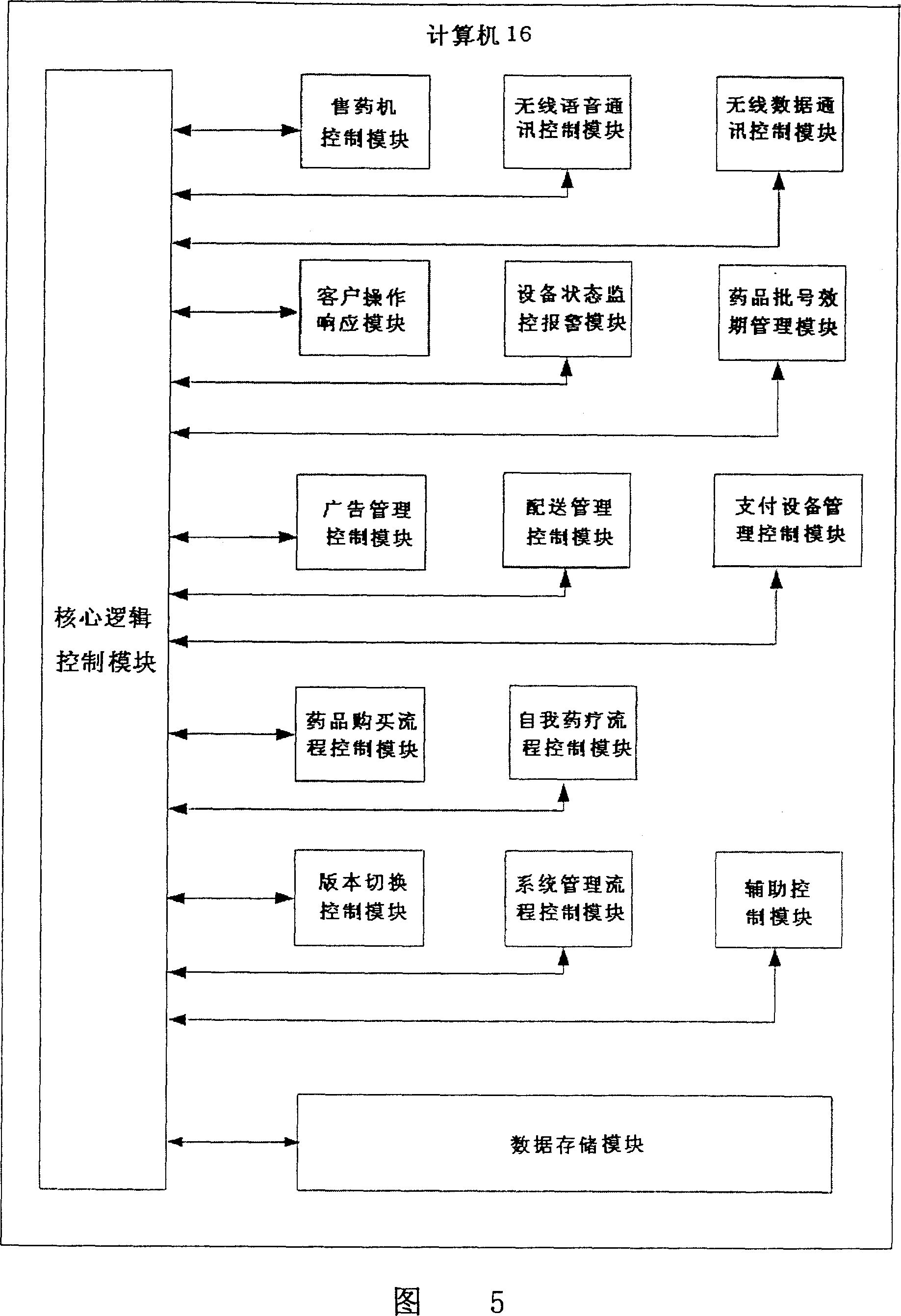 Electronic pharmacy system