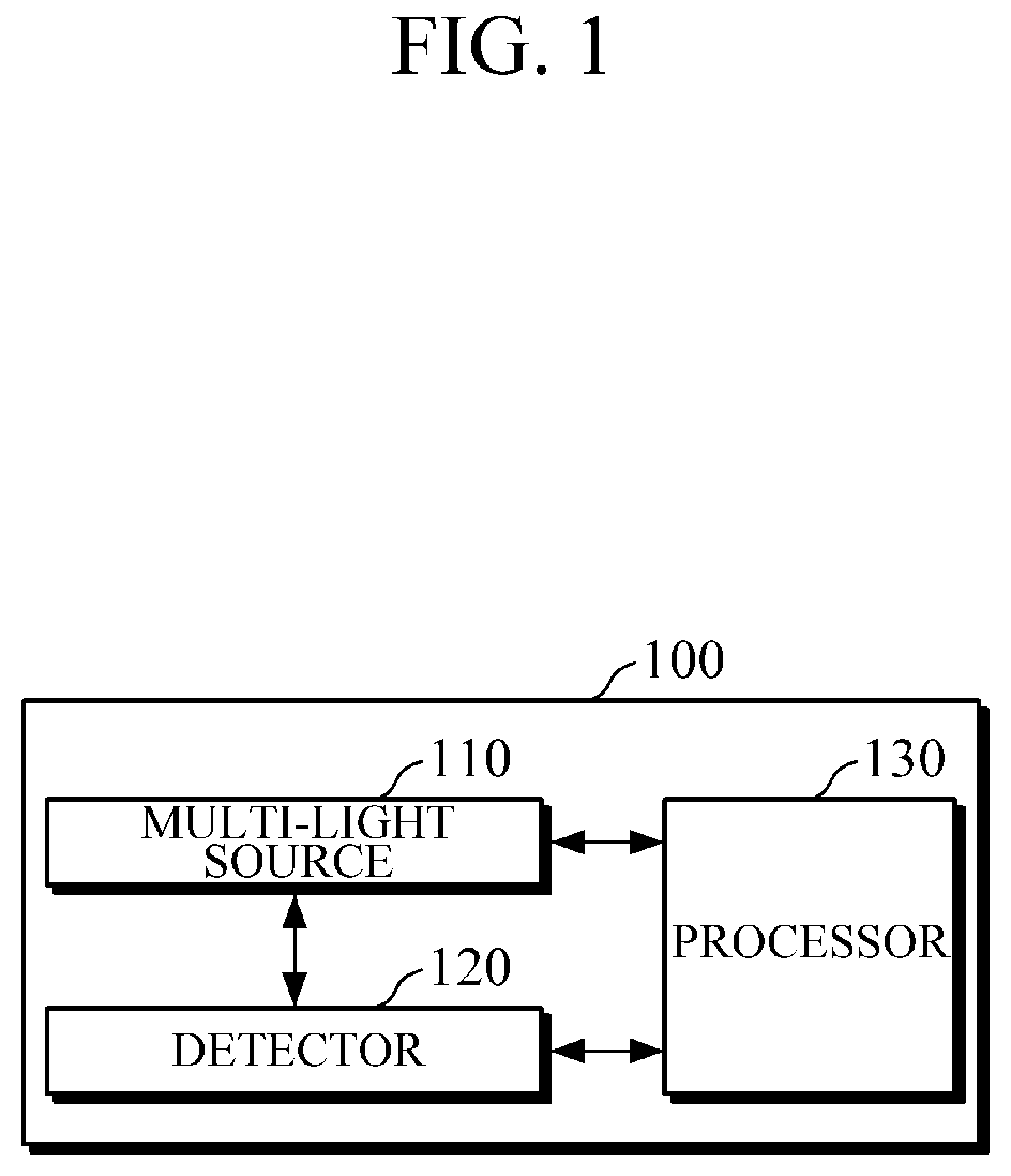 Apparatus and method for measuring biological component