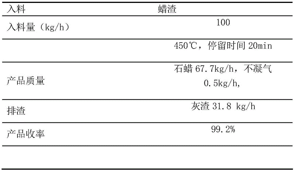 Device and method for recovering paraffin from Fischer-Tropsch paraffin residues