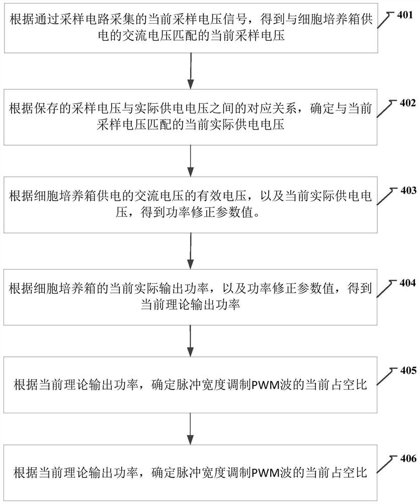 Circuit, method and device for controlling temperature of cell incubator and incubator