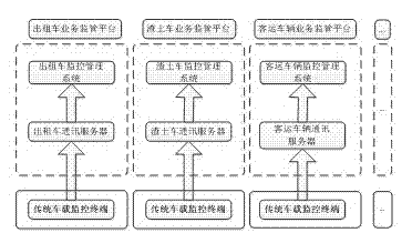 Beidou vehicle monitoring terminal based on cloud services