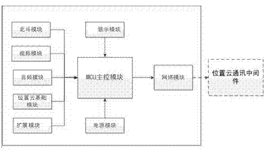 Beidou vehicle monitoring terminal based on cloud services