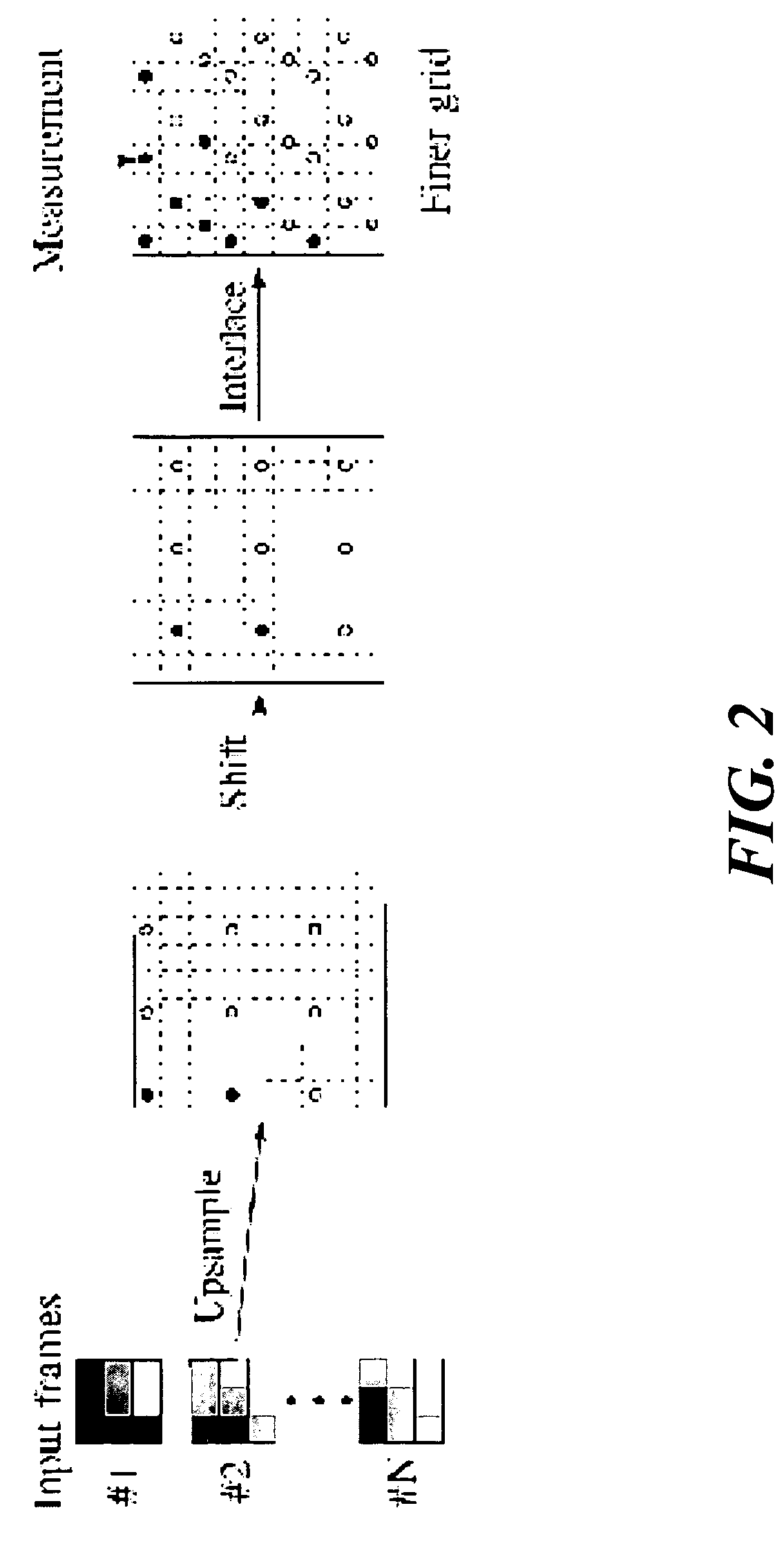 Kernel regression for image processing and reconstruction