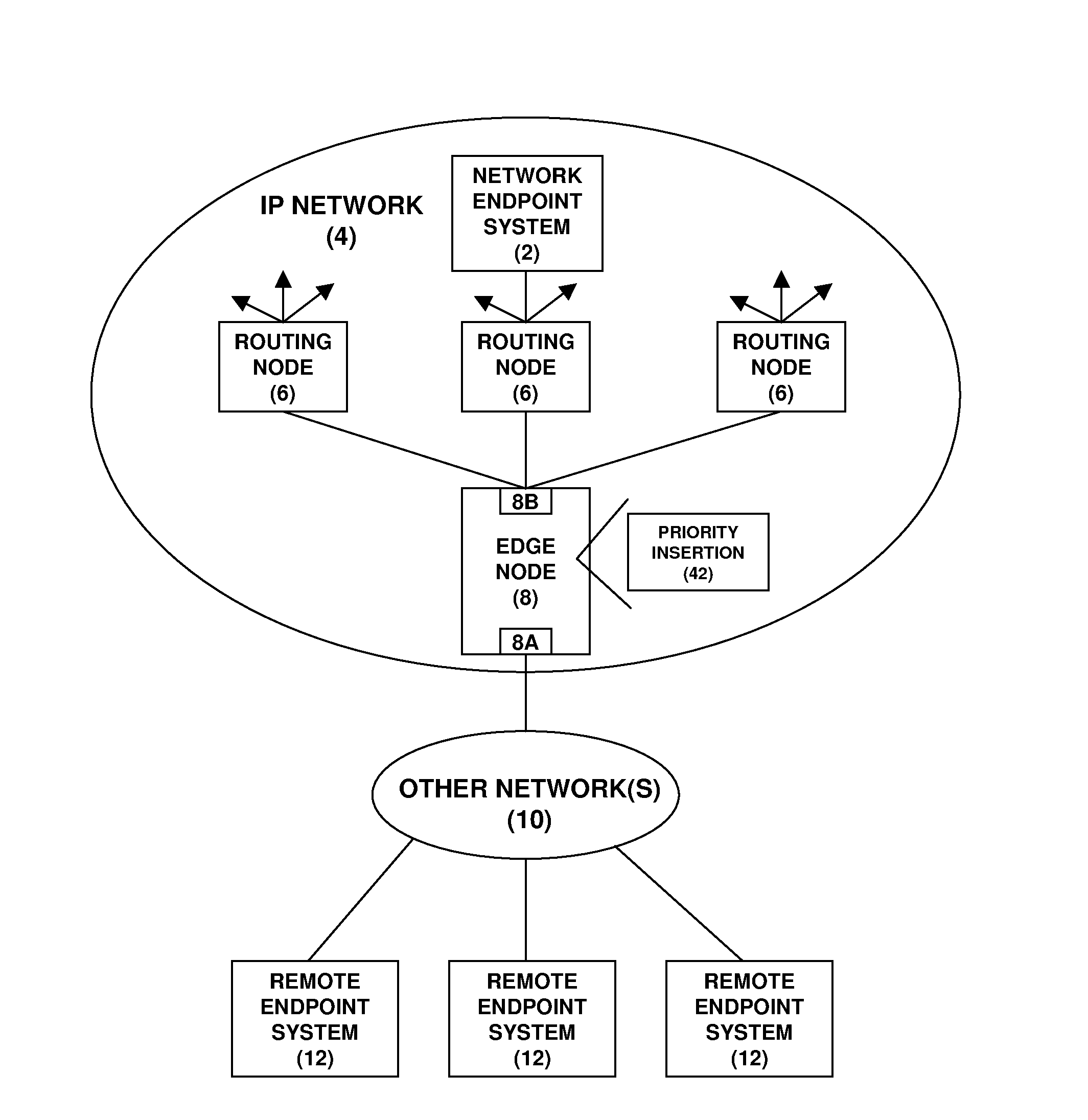 Enhancement of end-to-end network QOS