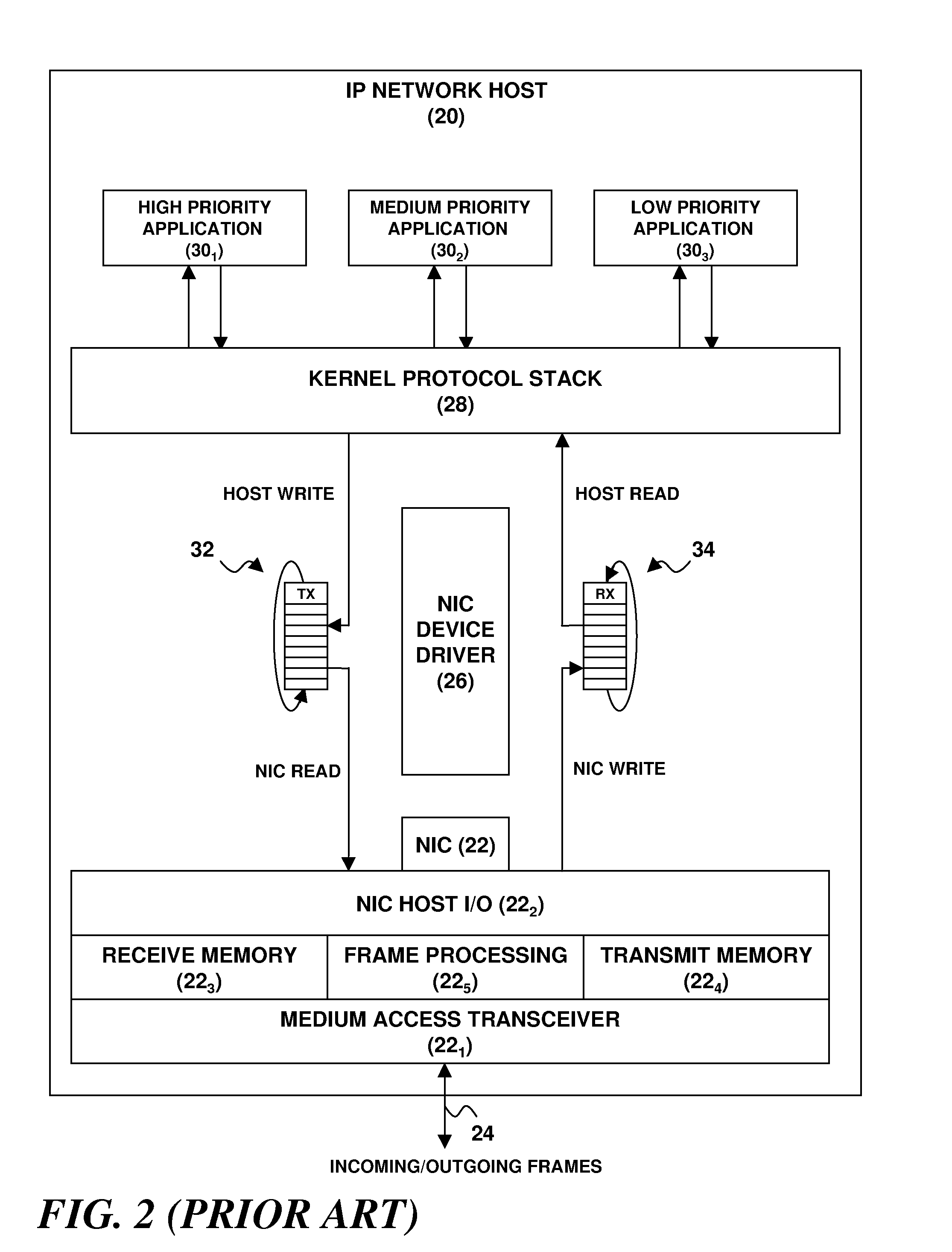 Enhancement of end-to-end network QOS