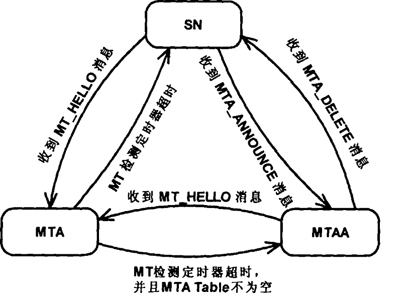 Mobile terminal assisted wireless sensor network information acquisition method