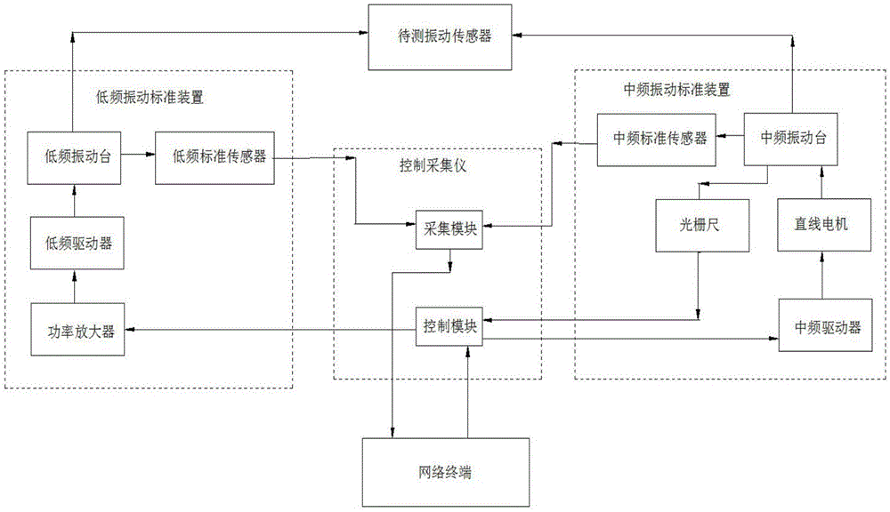 Calibration apparatus and calibration method applied to vibration sensor