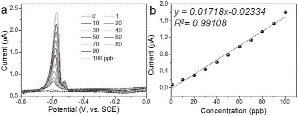 Two-dimensional spherical cavity electrode, preparation method and application thereof in trace lead ion detection