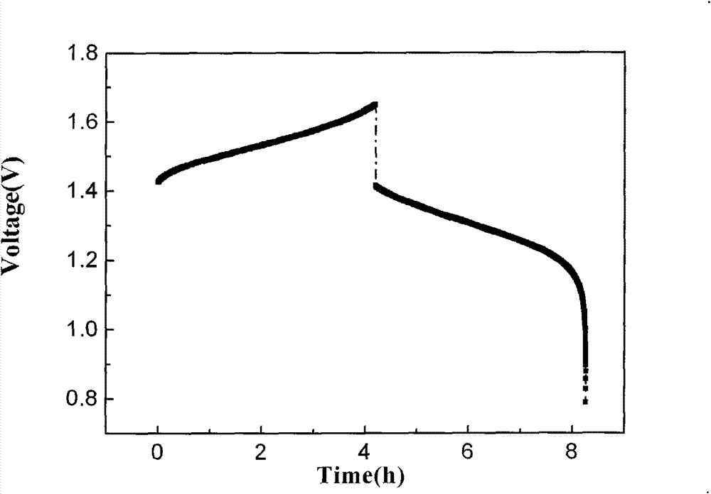 Poly(arylene ether benzimidazole) ion exchange membrane and preparation thereof and all-vanadium redox flow battery