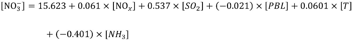 Typing analysis system for an atmospheric secondary particulate pollution process