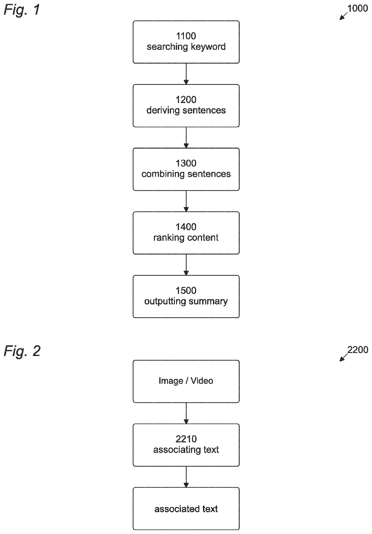 Method for summarizing multimodal content from webpages