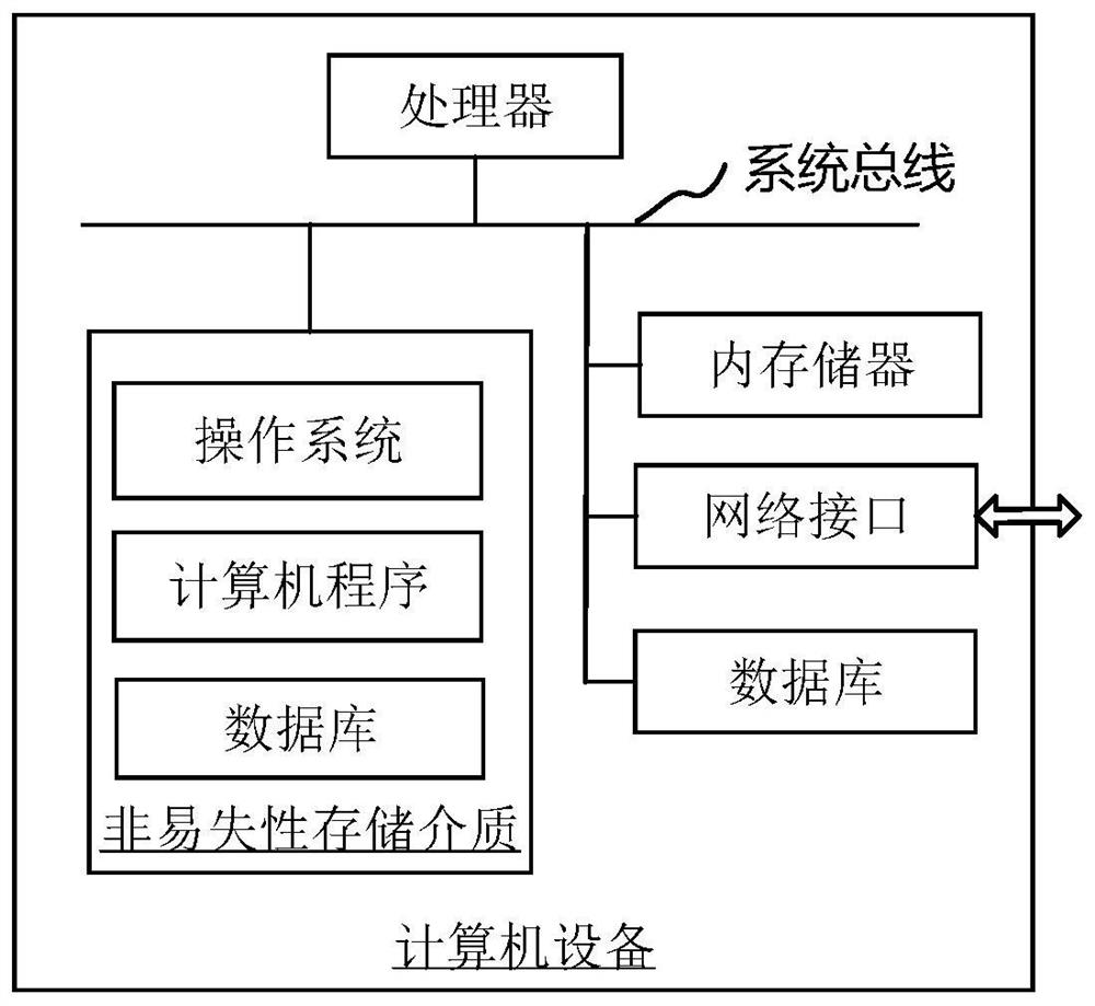 Dex pre-compiling method and device, computer equipment and storage medium