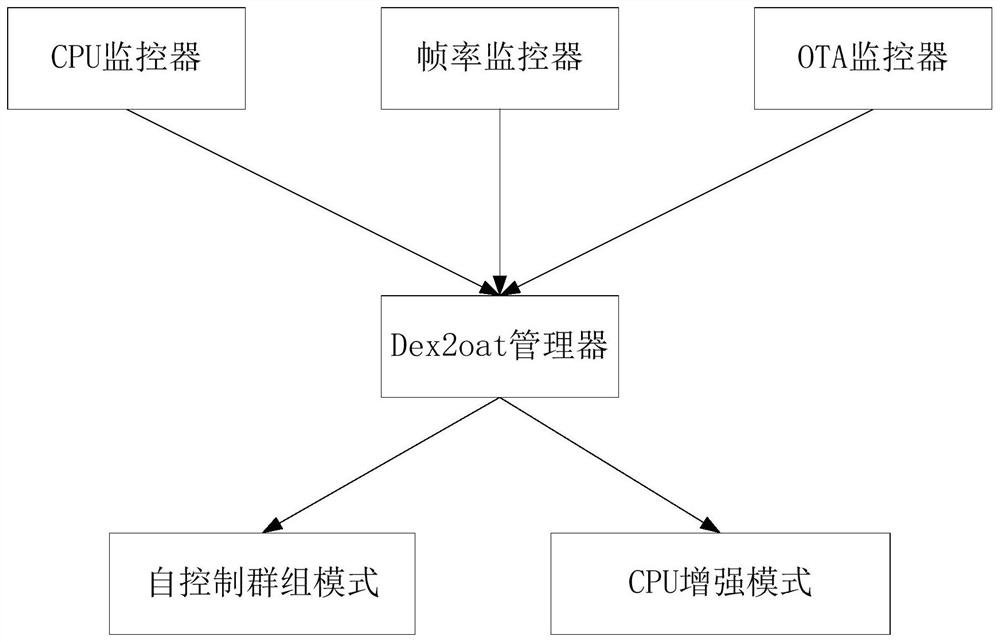 Dex pre-compiling method and device, computer equipment and storage medium