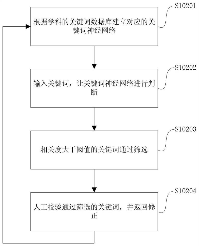 Interactive network teaching live broadcast system and method